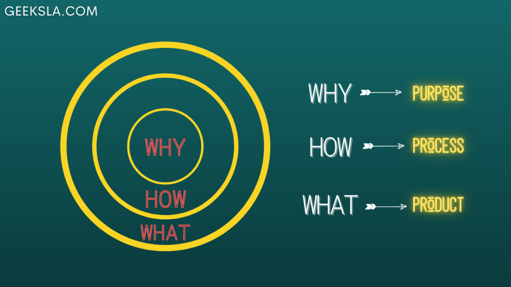 start with why book summary