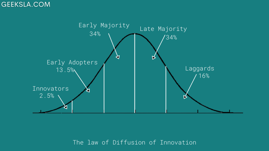 start with why book summary