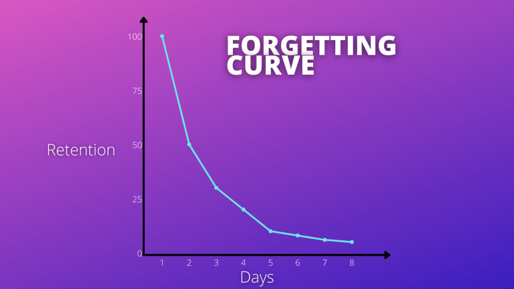 forgetting curve garph